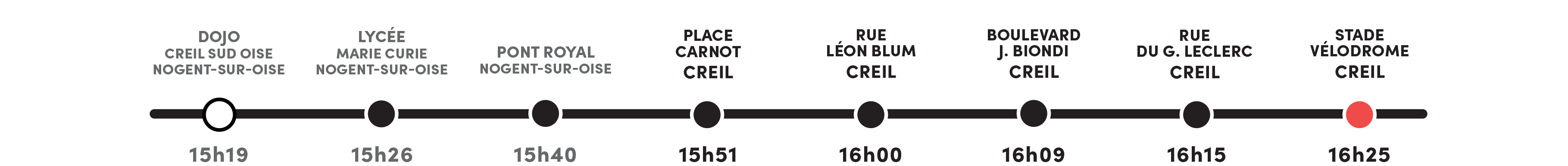 parcours