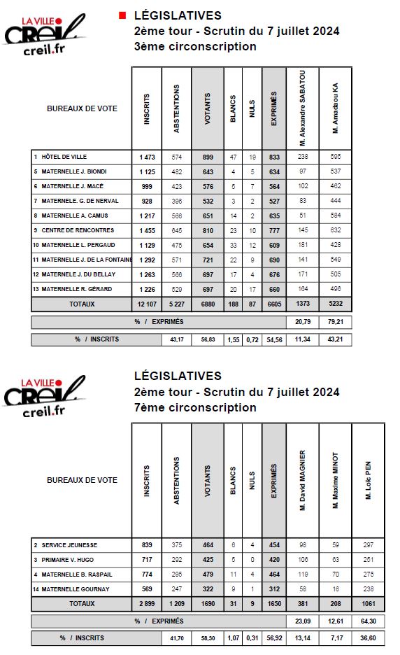 legislatives